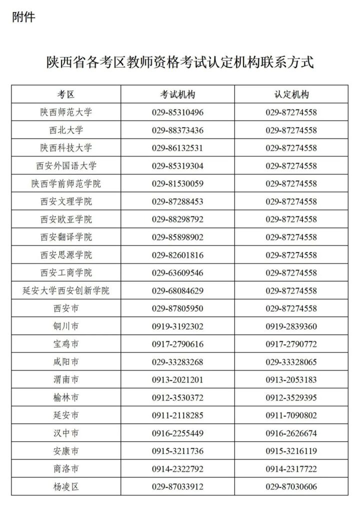 陕西省各考区教师资格考试认定机构联系方式