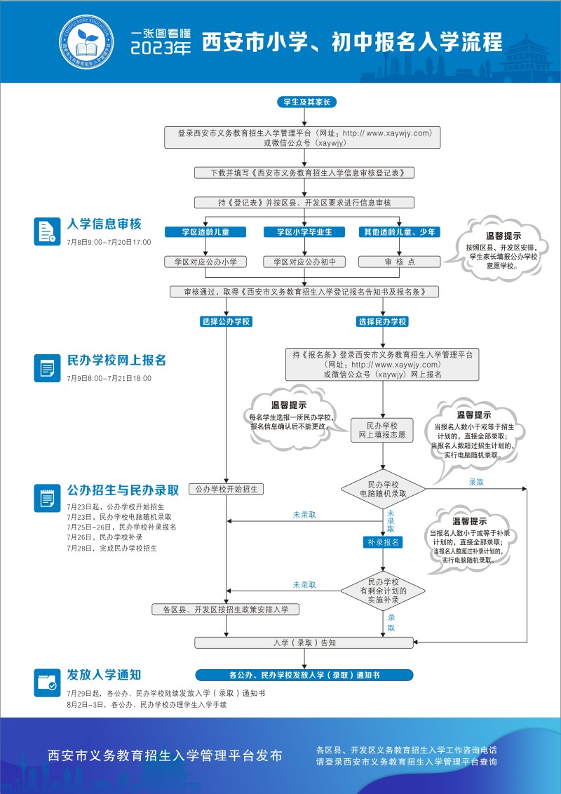 一张图看懂2023年西安市小学、初中报名入学流程