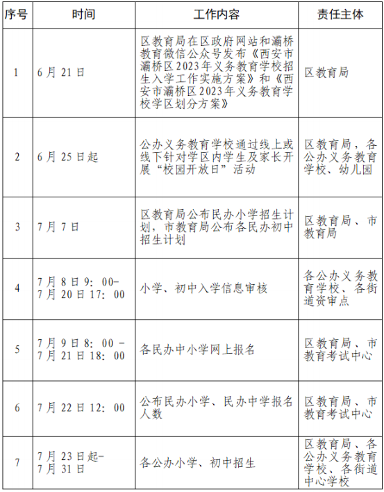2023年西安市灞桥区中小学的入学日程安排