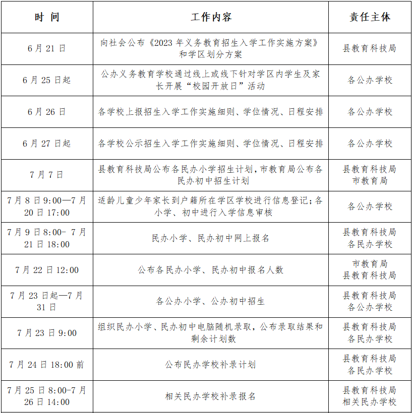 2023年西安市周至县中小学的入学日程安排