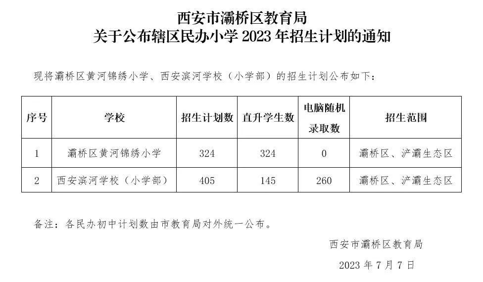 西安市灞桥区2023年民办学校小学招生计划