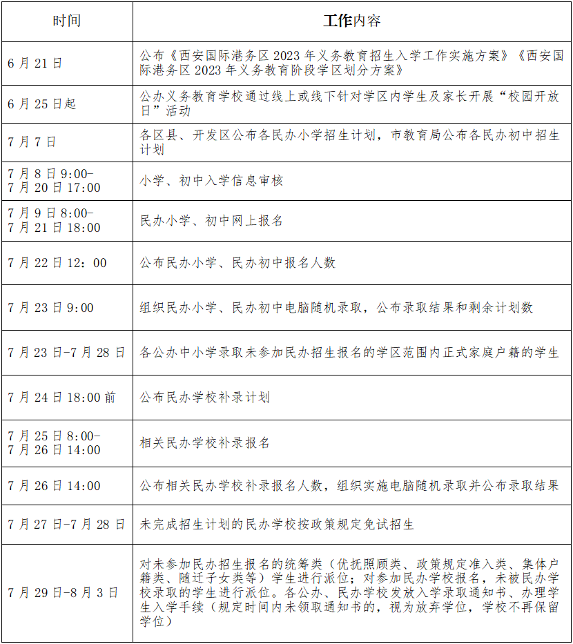 2023年西安市国际港务区中小学的入学日程安排