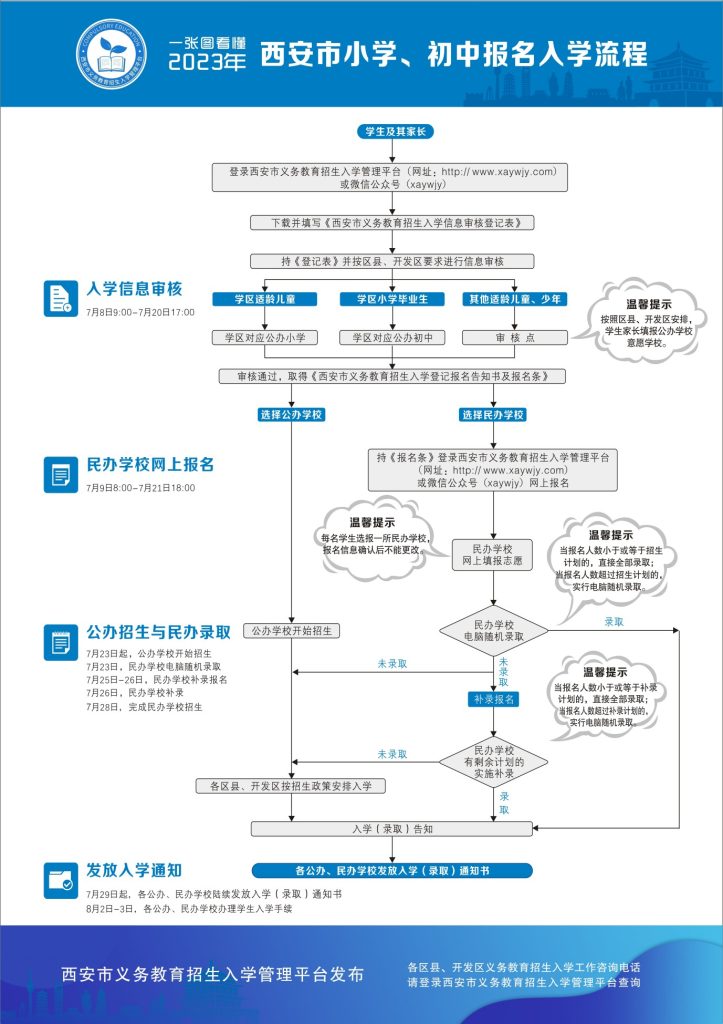 2023年西安市小学、初中报名入学流程
