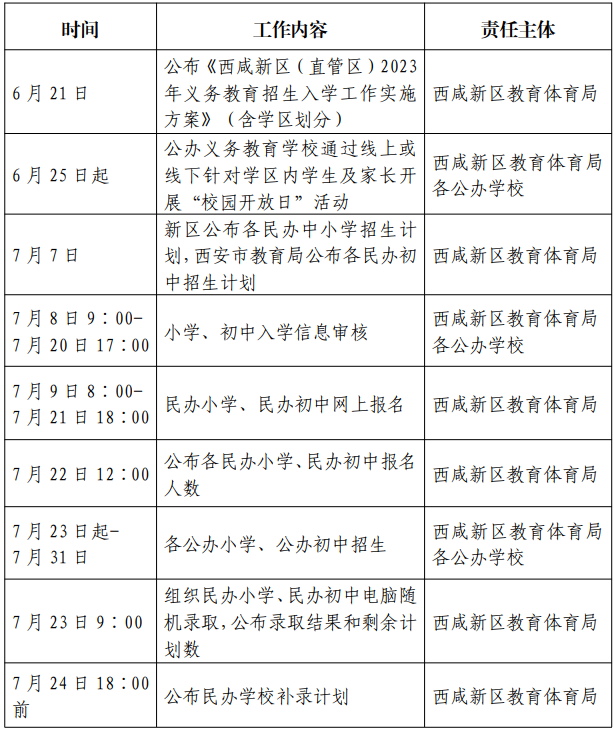2023年西安市西咸新区中小学的入学日程安排