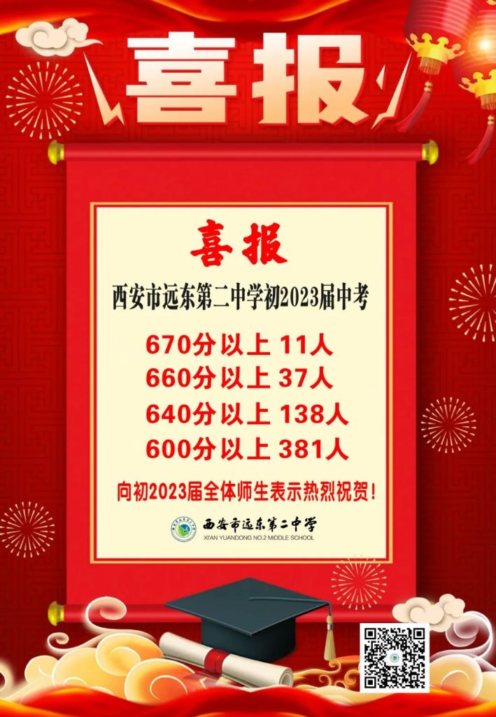 西安市远东第二中学2023年中考喜报