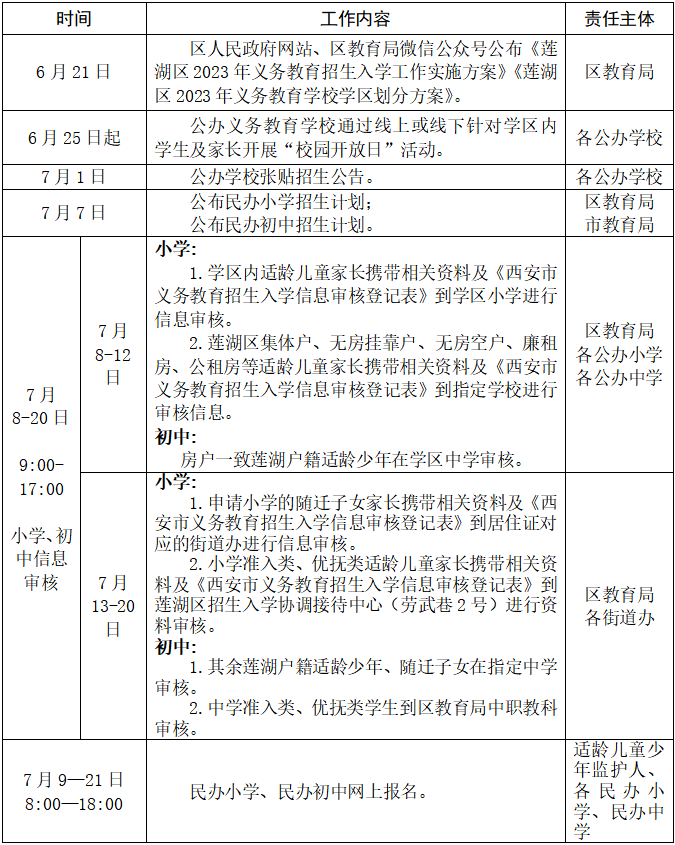 2023年西安市莲湖区中小学的入学日程安排