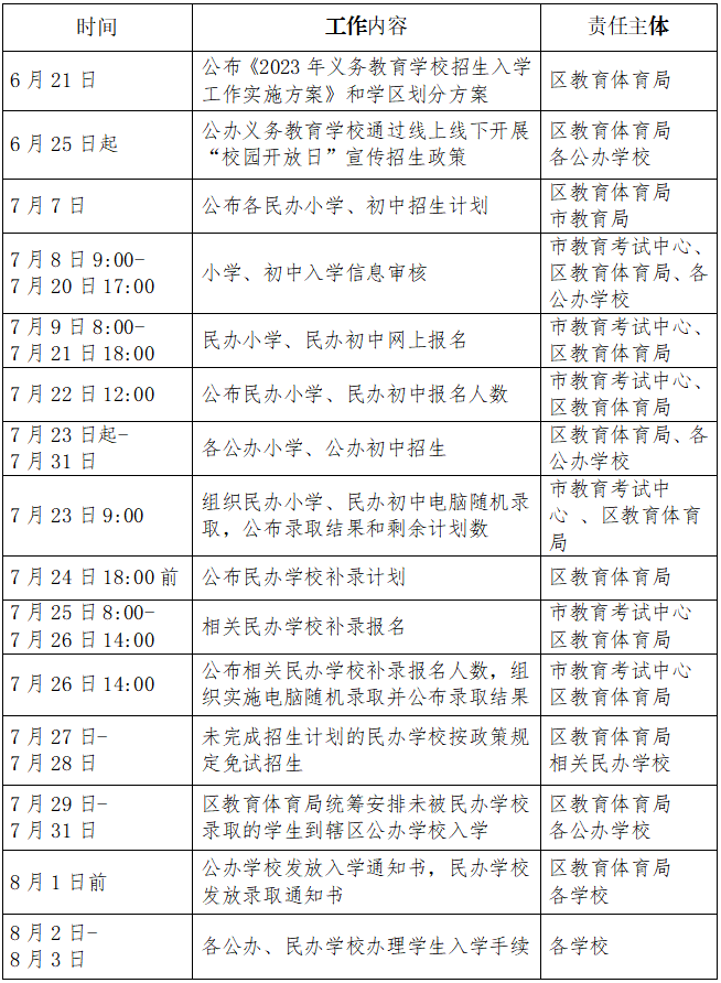 2023年西安市经开区中小学的入学日程安排