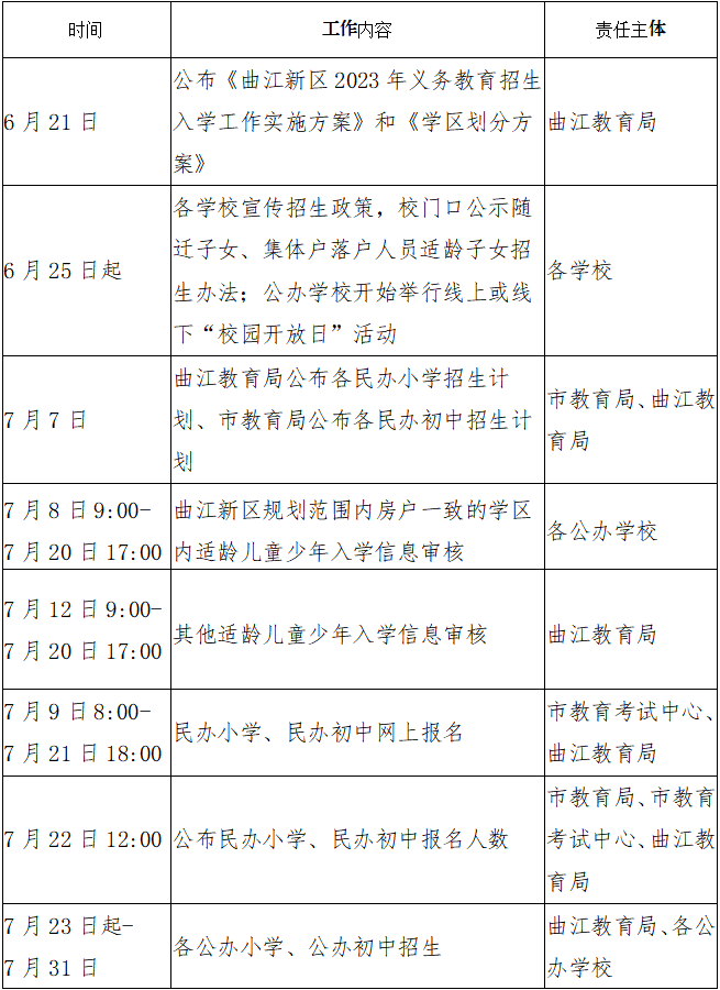 2023年西安市曲江新区中小学的入学日程安排