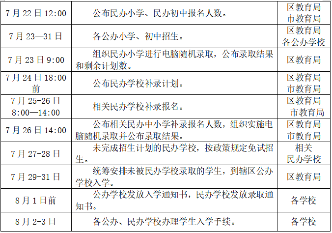 2023年西安市莲湖区中小学的入学日程安排