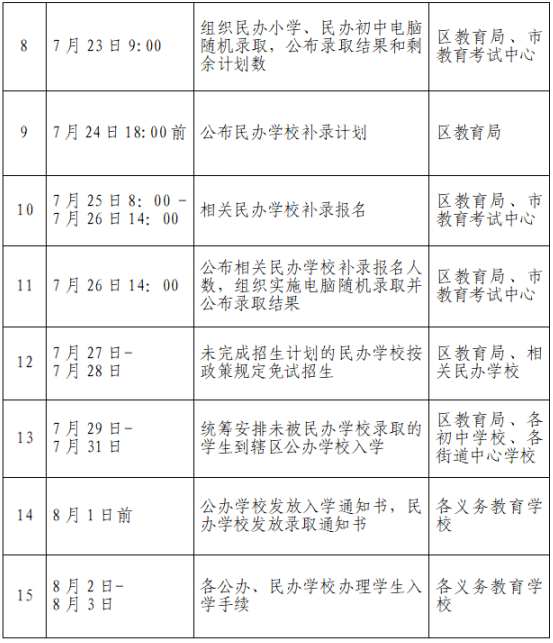 2023年西安市灞桥区中小学的入学日程安排