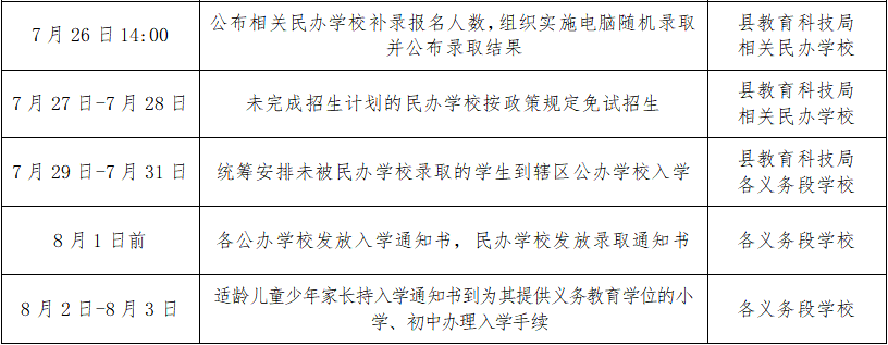 2023年西安市周至县中小学的入学日程安排