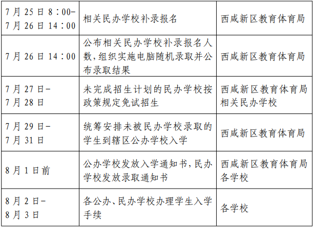 2023年西安市西咸新区中小学的入学日程安排