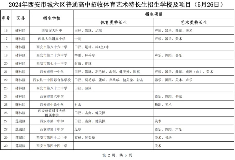 西安市教育局发布了关于2024年西安市城六区普通高中招收体育艺术特长生招生学校