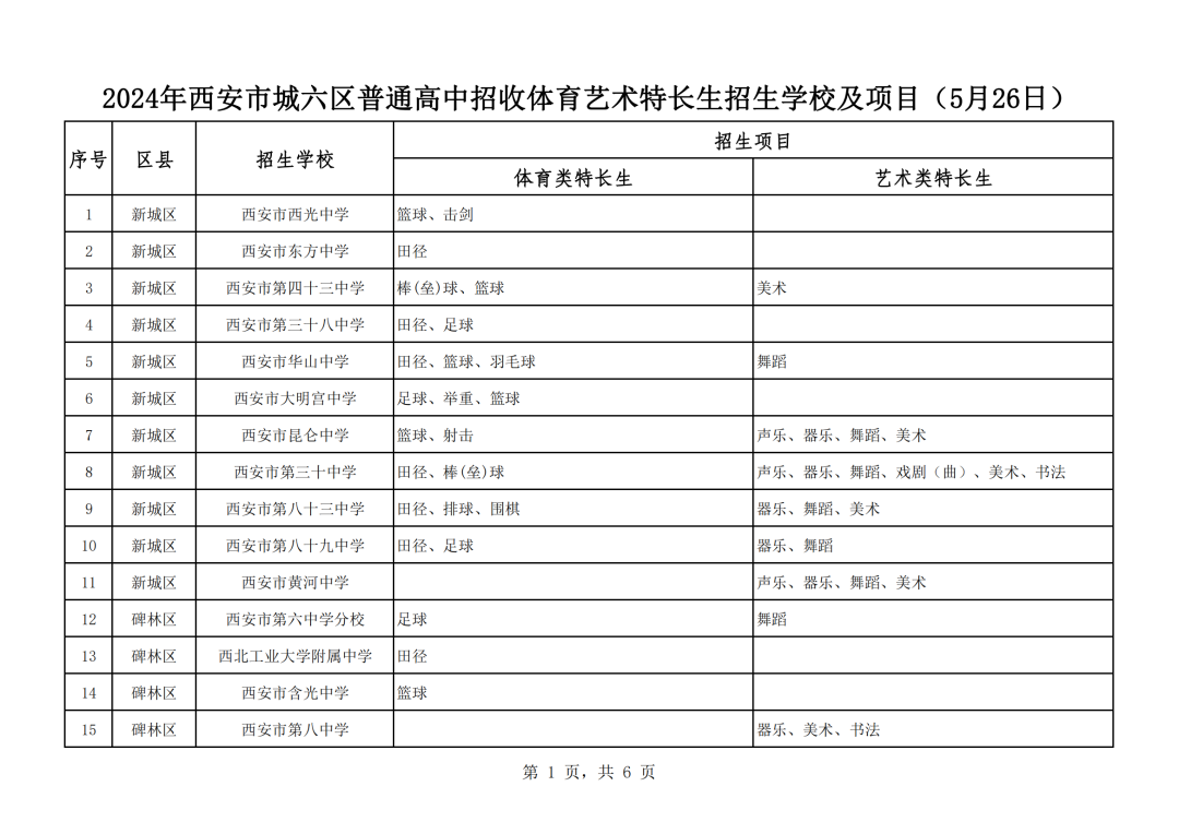 西安市教育局发布了关于2024年西安市城六区普通高中招收体育艺术特长生招生学校
