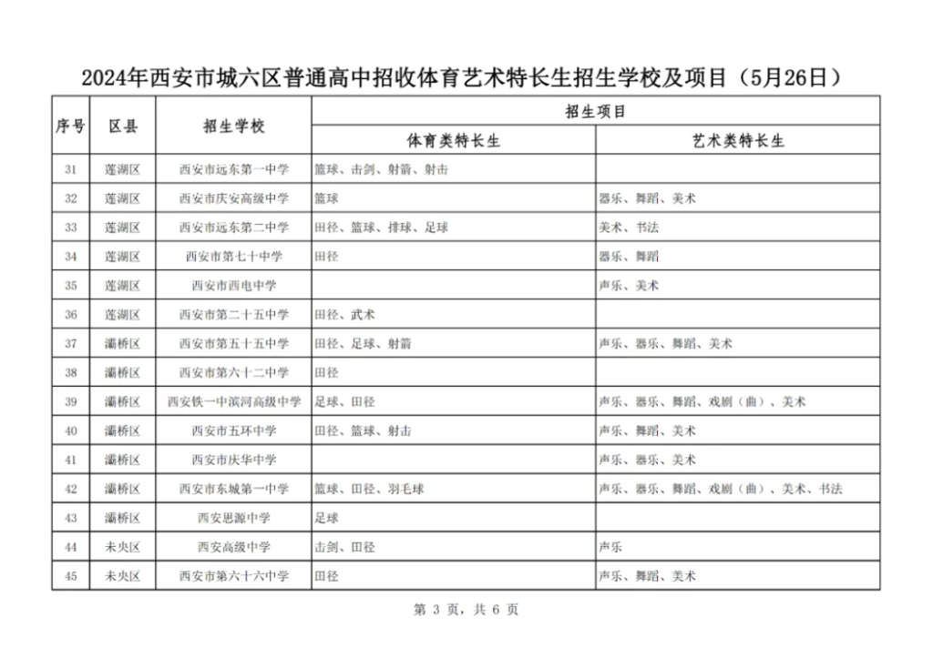西安市教育局发布了关于2024年西安市城六区普通高中招收体育艺术特长生招生学校