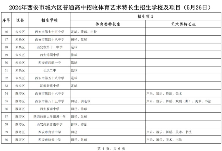 西安市教育局发布了关于2024年西安市城六区普通高中招收体育艺术特长生招生学校
