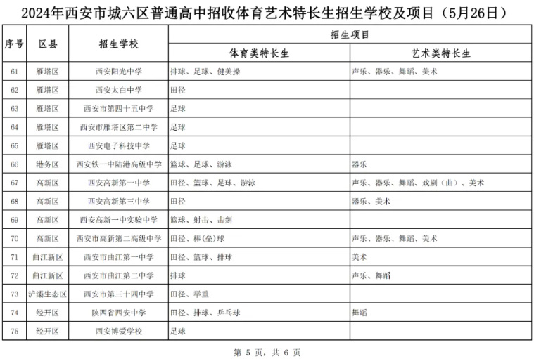 西安市教育局发布了关于2024年西安市城六区普通高中招收体育艺术特长生招生学校