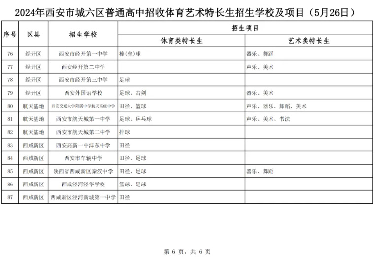 西安市教育局：2024年西安市城六区普通高中招收体育艺术特长生公告