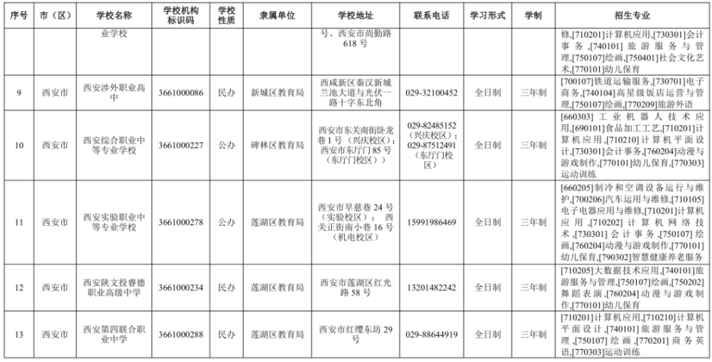 2024年西安市具有学历教育招生资质的中等职业学校信息表