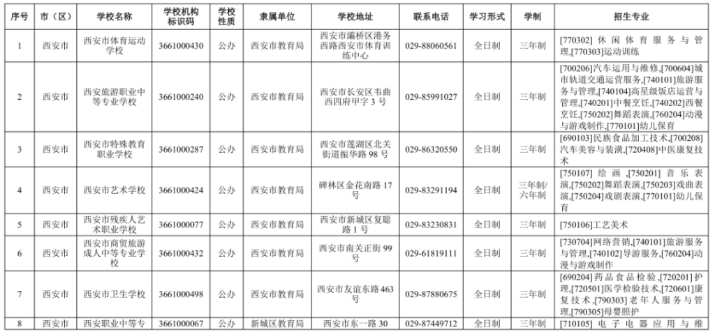 2024年西安市具有学历教育招生资质的中等职业学校信息表