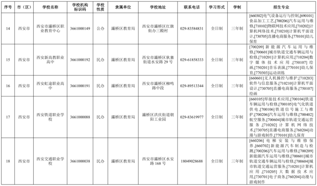 2024年西安市具有学历教育招生资质的中等职业学校信息表