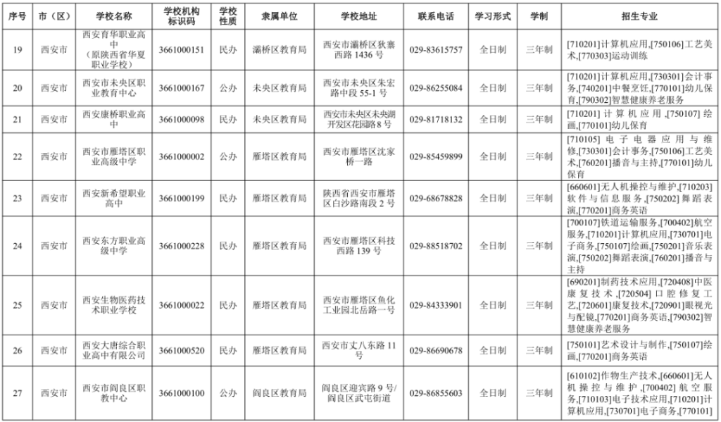 2024年西安市具有学历教育招生资质的中等职业学校信息表
