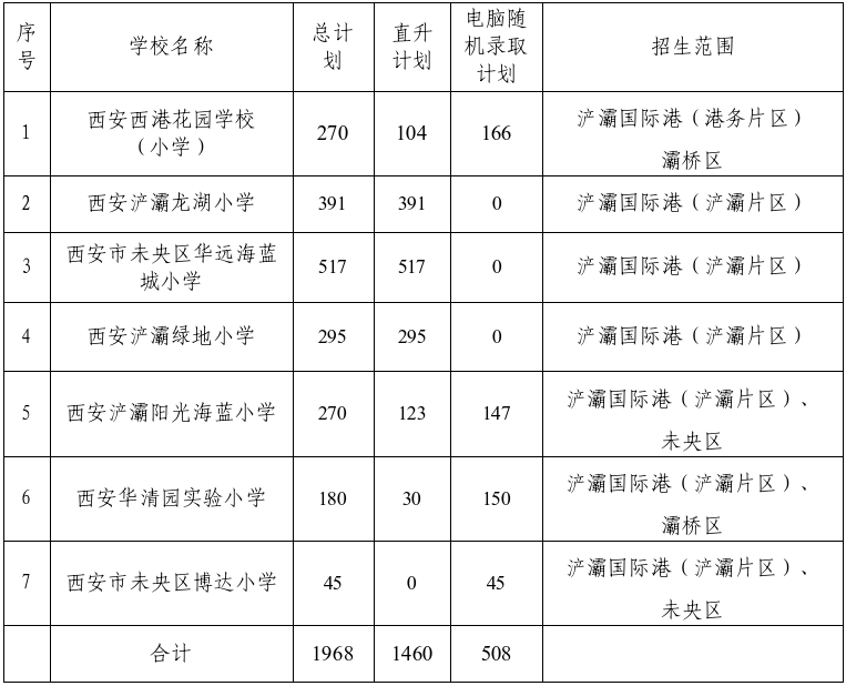 西安浐灞国际港2024年民办学校小学招生计划数