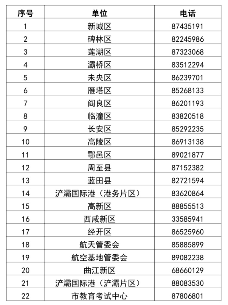 西安市各区县、各开发区高中阶段学校招生咨询电话