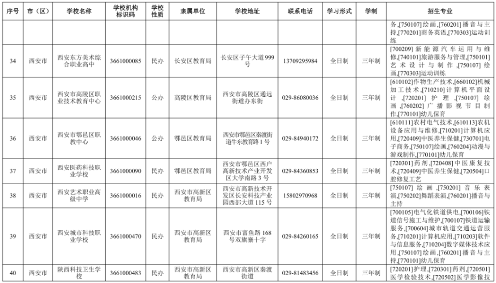 2024年西安市具有学历教育招生资质的中等职业学校信息表