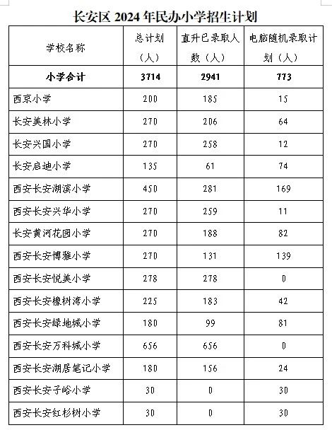 西安市长安2024年民办小学招生计划