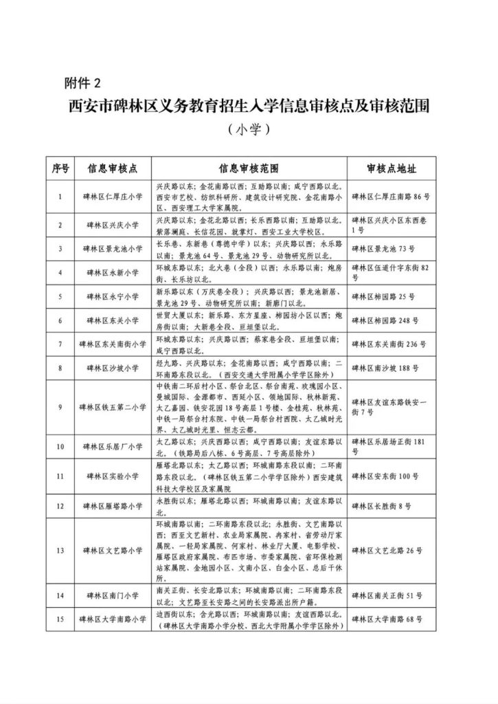 西安市碑林区义务教育招生入学信息审核点及审核范围