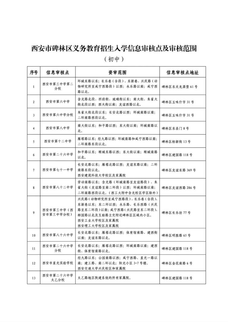 西安市碑林区义务教育招生入学信息审核点及审核范围