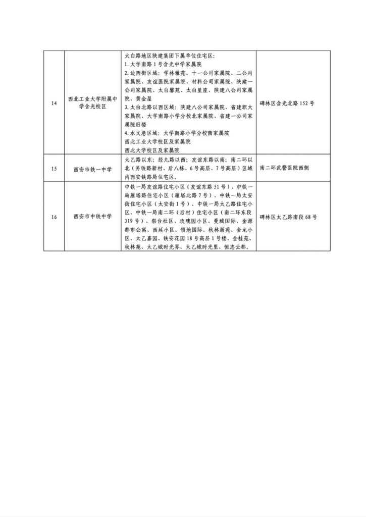 西安市碑林区义务教育招生入学信息审核点及审核范围