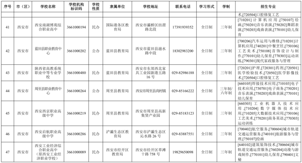 2024年西安市具有学历教育招生资质的中等职业学校信息表