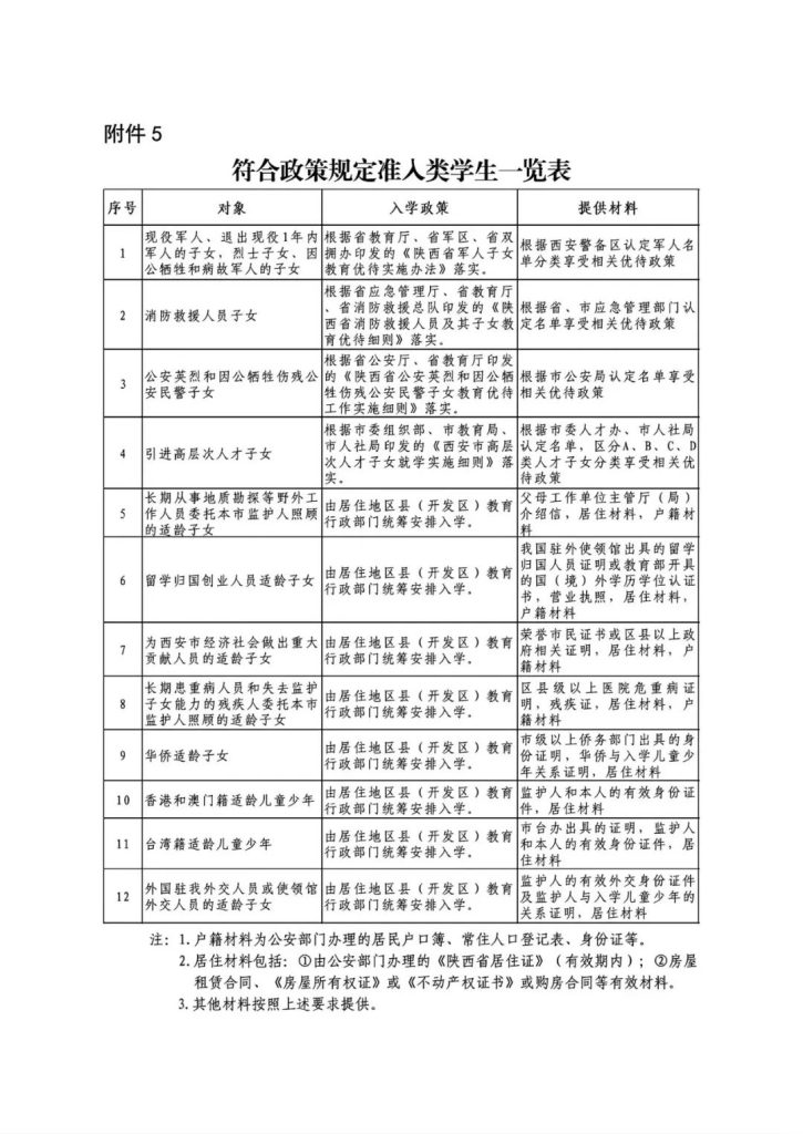 西安市义务教育符合政策规定准入类学生一览表