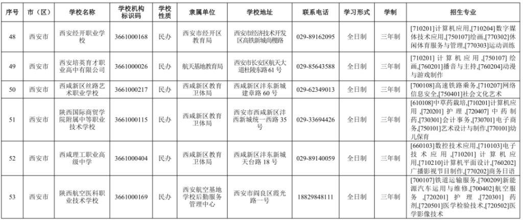 2024年西安市具有学历教育招生资质的中等职业学校信息表