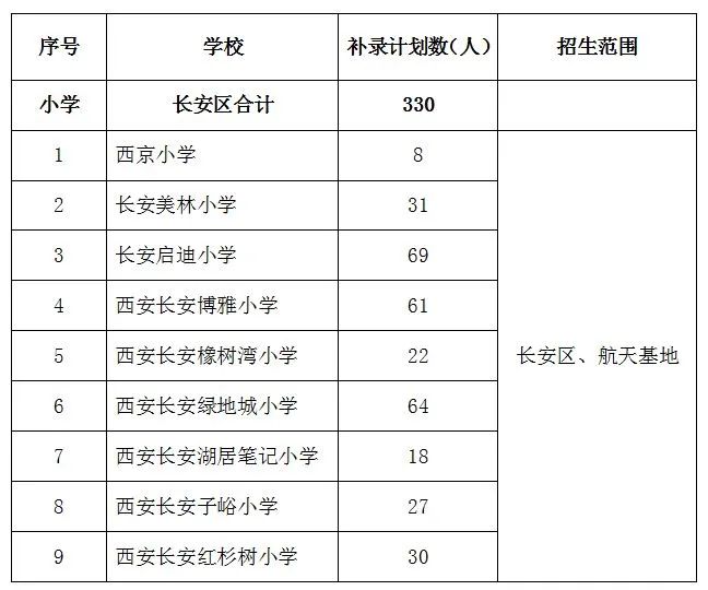 西安市长安区2024年民办学校电脑随机录取补录公告