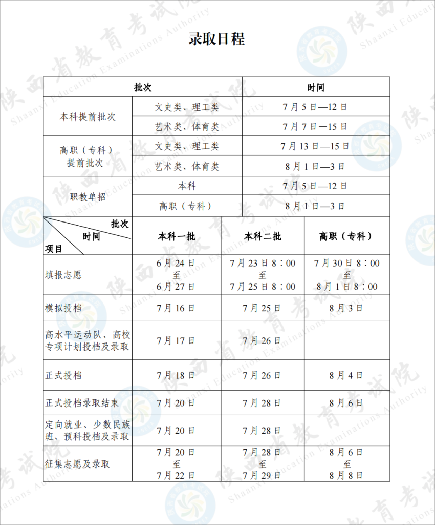 2024年陕西高考录取时间表