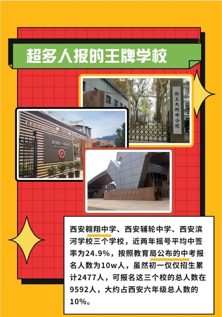 西安民办学校三年中签率分析