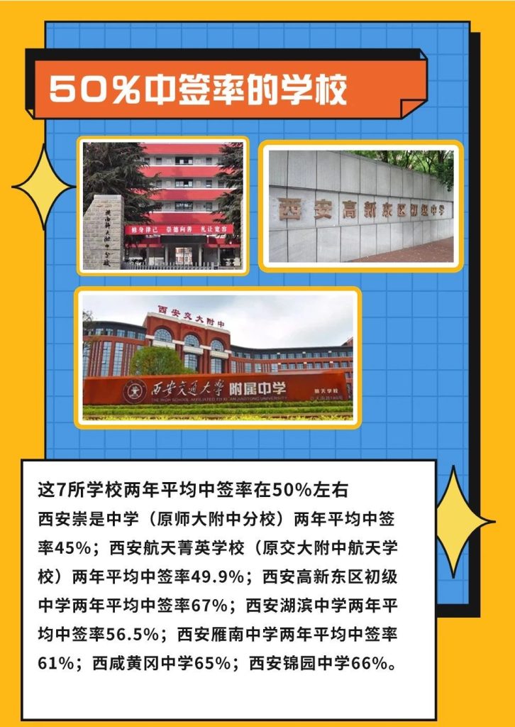 西安民办学校三年中签率分析