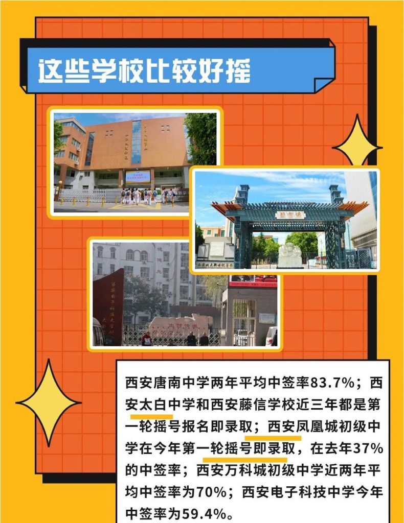 西安民办学校三年中签率分析