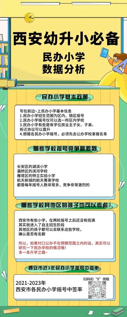 西安民办学校三年中签率分析