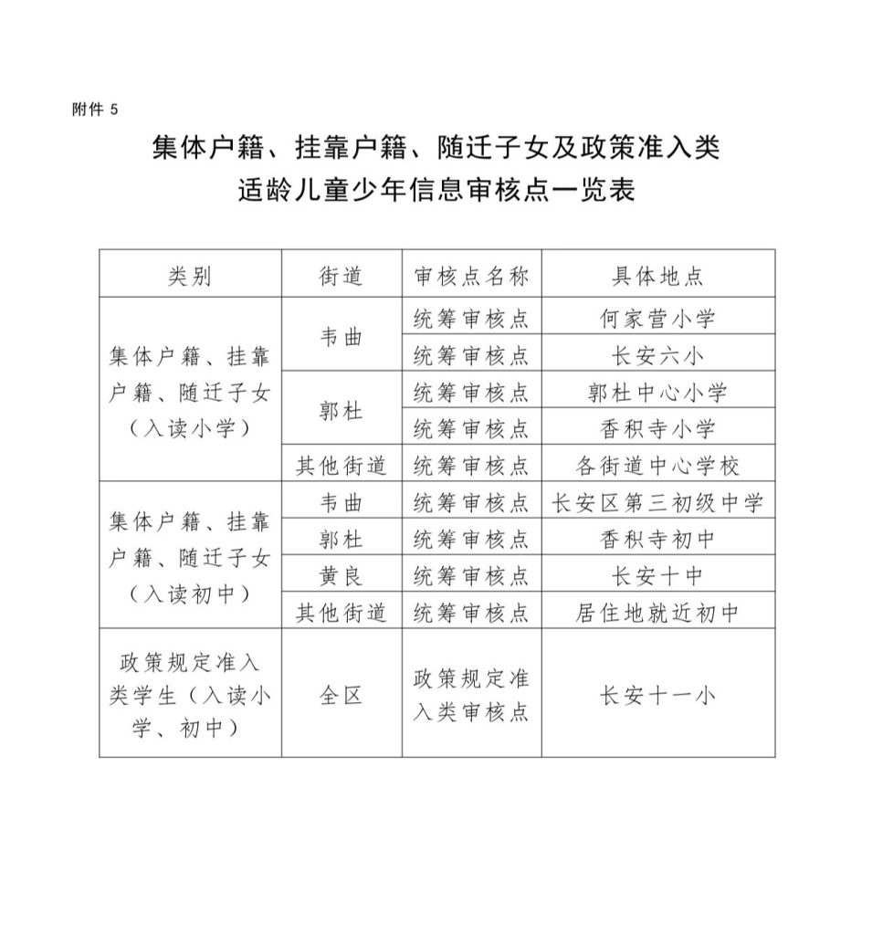长安区集体户籍、挂靠户籍、随迁子女及政策准入类适龄儿童少年信息审核点一览表