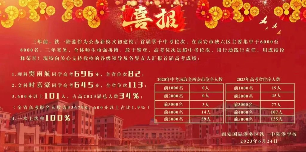 西安铁一陆港中学首届高考成绩