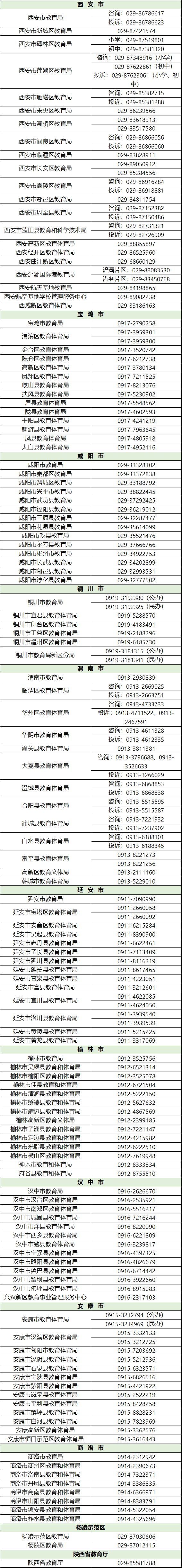 2025年陕西省义务教育阳光招生咨询投诉电话 2025年陕西省义务教育阳光招生咨询投诉电话